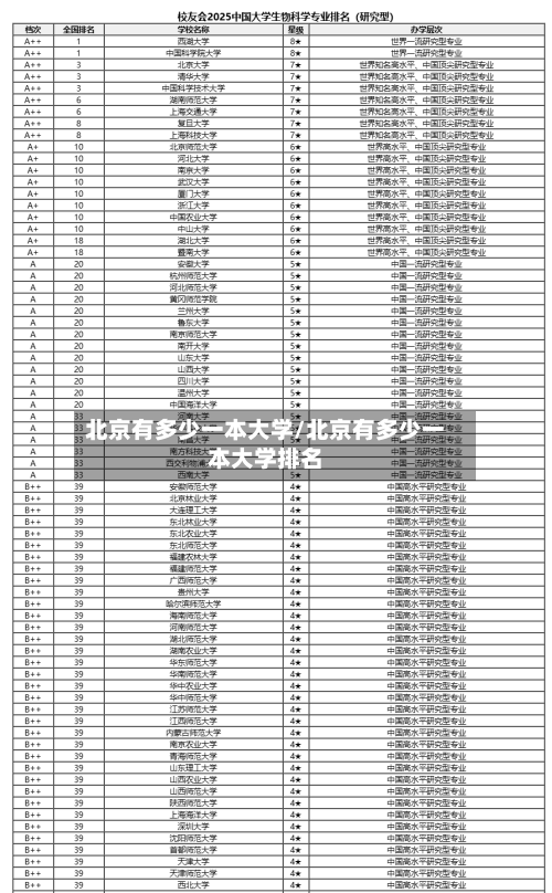 北京有多少一本大学/北京有多少一本大学排名