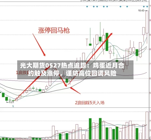 光大期货0527热点追踪：鸡蛋近月合约触及涨停	，谨防高位回调风险-第2张图片