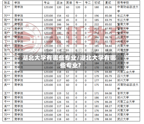 湖北大学有哪些专业/湖北大学有哪些专业?