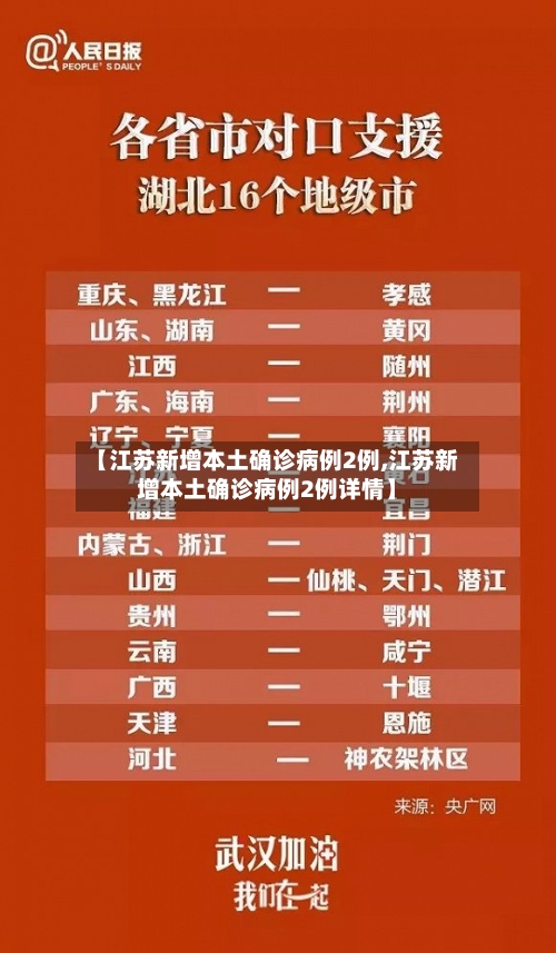 【江苏新增本土确诊病例2例,江苏新增本土确诊病例2例详情】-第3张图片