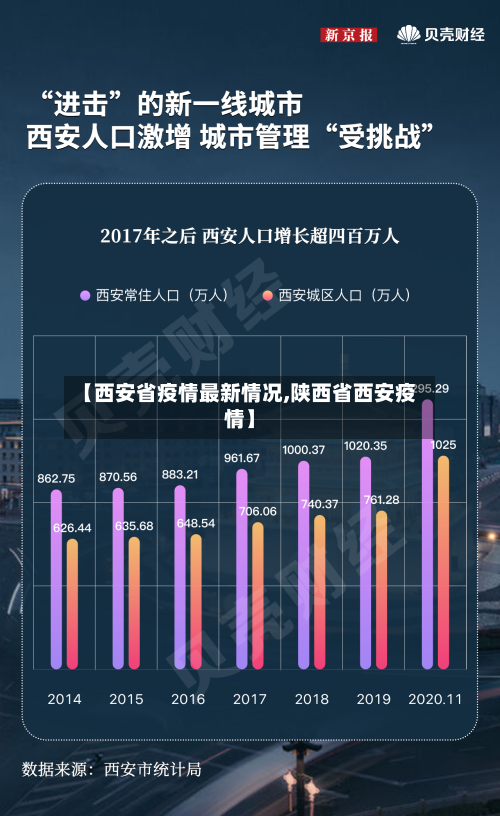 【西安省疫情最新情况,陕西省西安疫情】