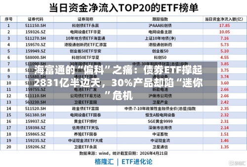 海富通的“偏科”之痛：债券ETF撑起2831亿半边天，30%产品却陷“迷你	”危机-第2张图片