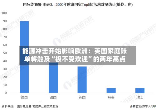 能源冲击开始影响欧洲：英国家庭账单将触及“极不受欢迎”的两年高点