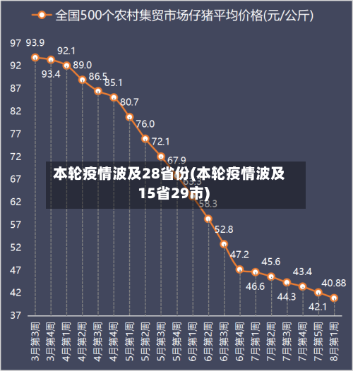 本轮疫情波及28省份(本轮疫情波及15省29市)-第2张图片