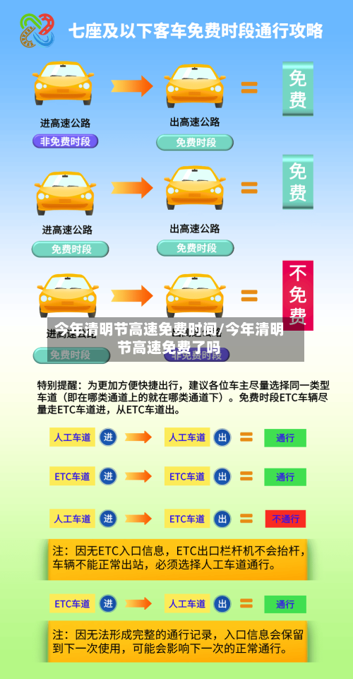 今年清明节高速免费时间/今年清明节高速免费了吗-第2张图片