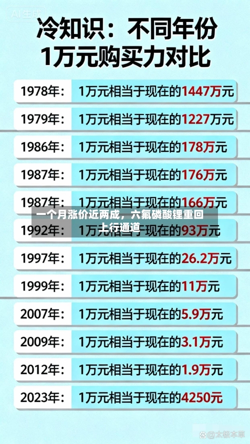 一个月涨价近两成	，六氟磷酸锂重回上行通道-第3张图片