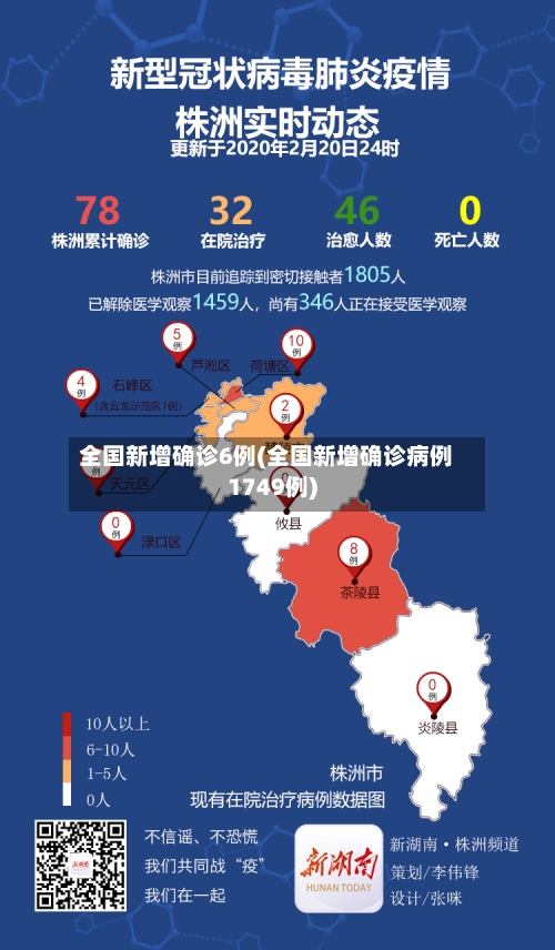 全国新增确诊6例(全国新增确诊病例1749例)-第2张图片