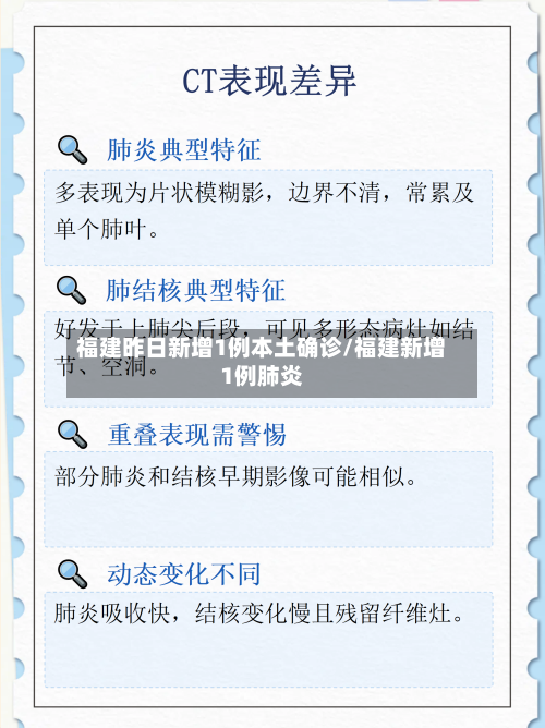 福建昨日新增1例本土确诊/福建新增1例肺炎-第3张图片