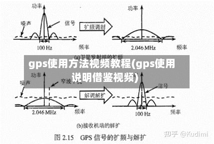 gps使用方法视频教程(gps使用说明借鉴视频)