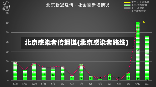 北京感染者传播链(北京感染者路线)-第3张图片