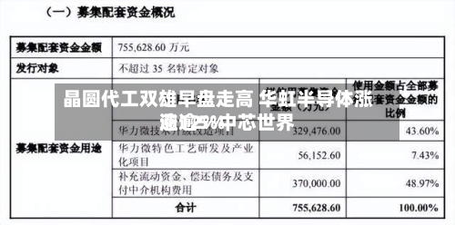 晶圆代工双雄早盘走高 华虹半导体涨逾12%中芯世界涨逾5%