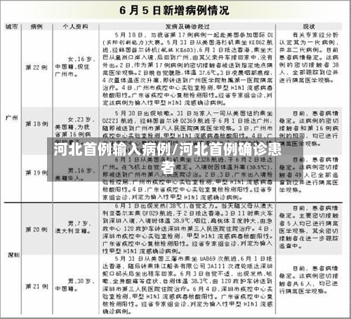 河北首例输入病例/河北首例确诊患者-第3张图片