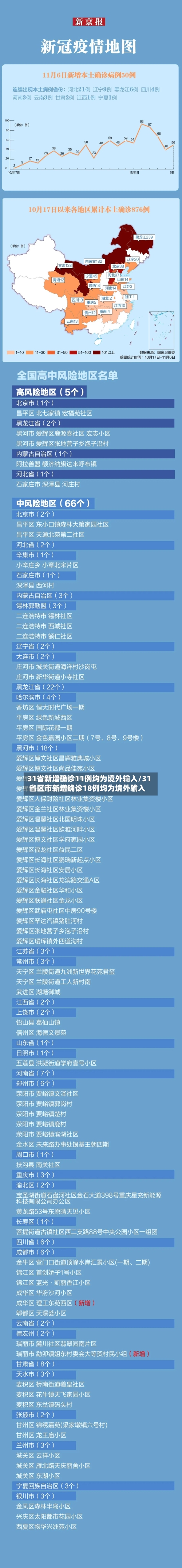 31省新增确诊11例均为境外输入/31省区市新增确诊18例均为境外输入-第3张图片