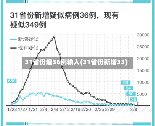 31省份增36例输入(31省份新增33)-第3张图片