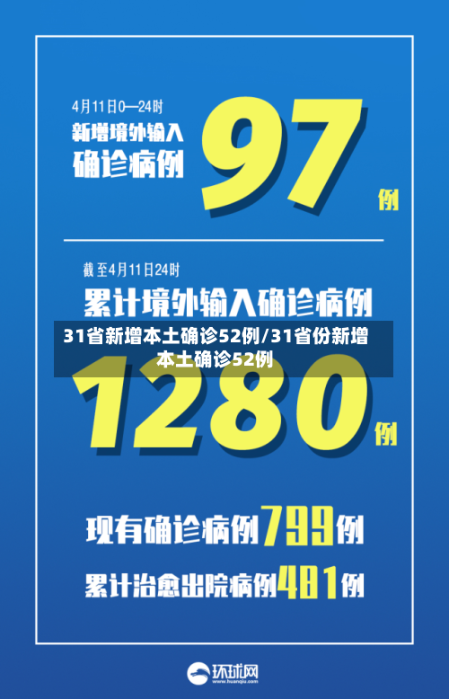 31省新增本土确诊52例/31省份新增本土确诊52例-第2张图片
