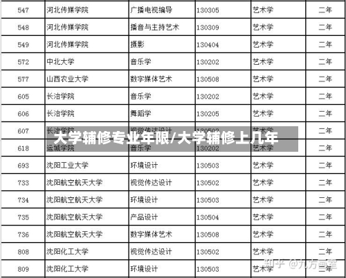 大学辅修专业年限/大学辅修上几年