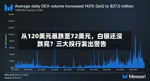 从120美元暴跌至72美元，白银还没跌完？三大投行发出警告-第2张图片