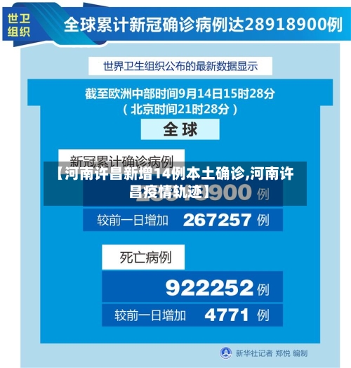 【河南许昌新增14例本土确诊,河南许昌疫情轨迹】-第3张图片