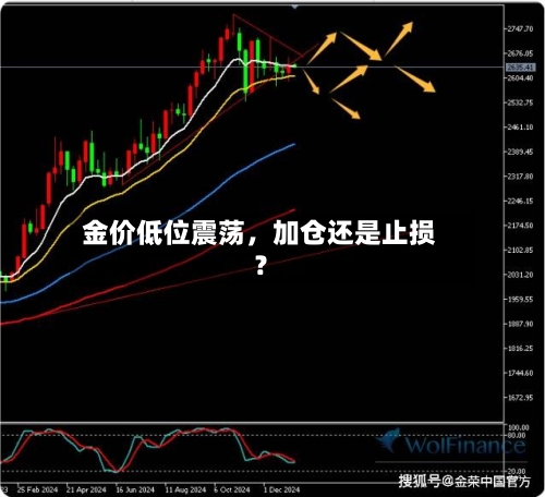 金价低位震荡，加仓还是止损？-第3张图片