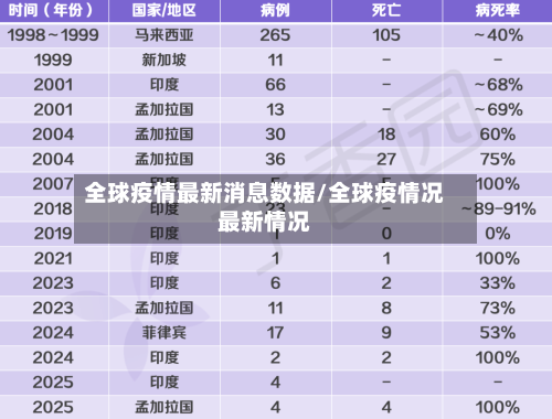 全球疫情最新消息数据/全球疫情况最新情况-第3张图片