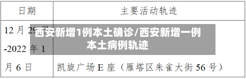 西安新增1例本土确诊/西安新增一例本土病例轨迹-第2张图片