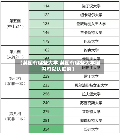 【英国有哪些大学,英国有哪些大学国内可以认证的】