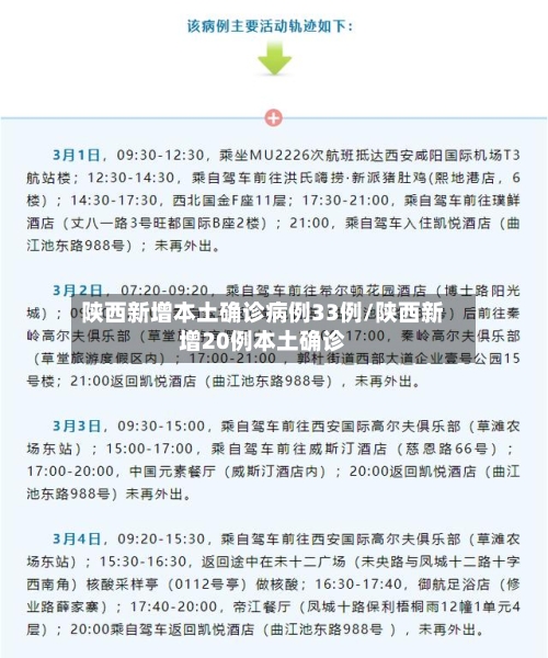 陕西新增本土确诊病例33例/陕西新增20例本土确诊