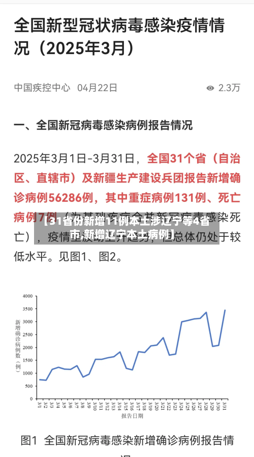 【31省份新增11例本土涉辽宁等4省市,新增辽宁本土病例】